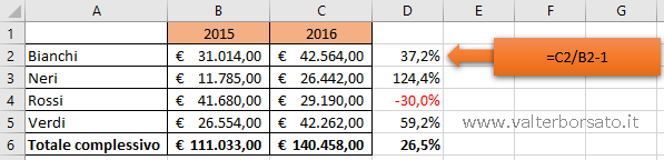 Calcolare la differenza percentuale fra serie di dati: Differenza percentuale fra anni diversi: Formula calcolo differenza percentuale anni