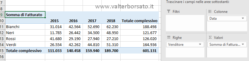 Impostare calcoli nei campi valore: discordanza da, percentuale discordanza da: Applicare tabella Pivot