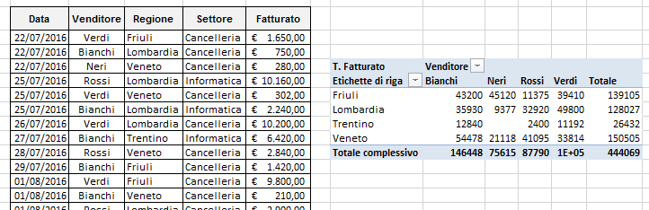 Inserire campo calcolato nella Tabella Pivot - impostazione