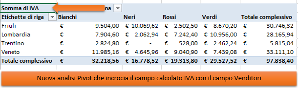 Inserire campo calcolato nella Tabella Pivot - Nuova analisi dati tabella Pivot