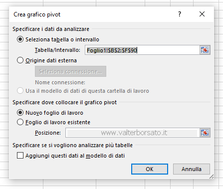 Excel: Creare un Grafico Tabella Pivot | La Finestra di dialogo Crea grafico Pivot