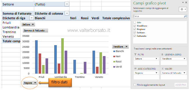 Excel: Creare un Grafico Tabella Pivot | Creare la Tabella e il Grafico Pivot