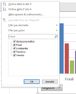 Excel: Creare un Grafico Tabella Pivot | Filtrare i dati nei Grafici Pivot