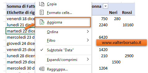 Aggiornare i dati nelle tabelle Pivot: Utilizzare il pulsante destro del mouse