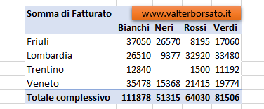 Come gestire le celle vuote della Tabella Pivot