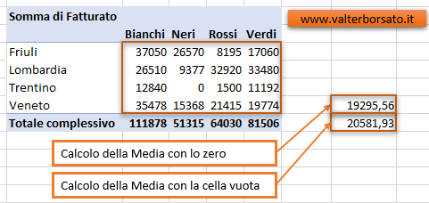 Gestire le celle vuote della Tabella Pivot.