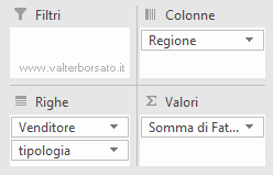 Creare un modello di dati in Excel, mettere in relazioni più tabelle dati | Campi tabella Pivot