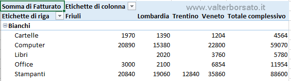 Creare un modello di dati in Excel, mettere in relazioni più tabelle dati | Risultato finale relazione fra tabelle