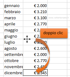 Excel Trucchi, scorciatoie e semplificazioni | Spostarsi velocemente nella tabella