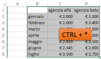 Excel Trucchi, scorciatoie e semplificazioni | Selezionare l'intera tabella