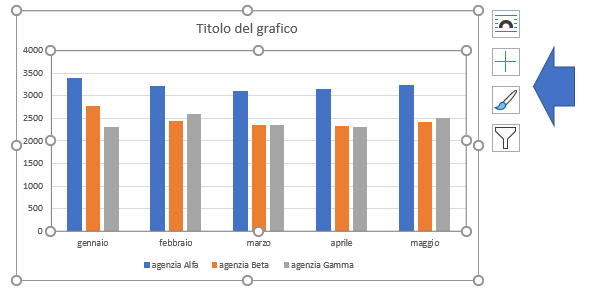 Come creare un grafico Istogramma (barre) in un documento Word: risultato finale