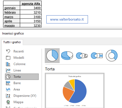 Come creare un grafico a Torta in un documento Word: scelta del modello grafico