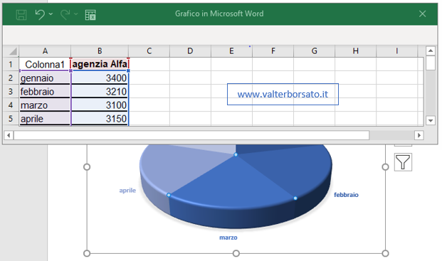 Come creare un grafico a Torta in un documento Word: organizzazione del grafico a torta