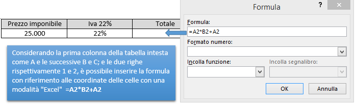 Word | inserimento e costruzione di formule utilizzando gli operatori matematici