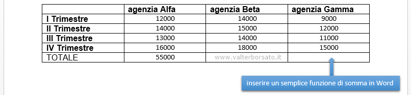 Word | inserire funzioni e formule di calcolo in word