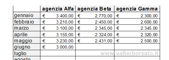 Collegare WORD con  un Foglio di Excel, risultato inserimento dati