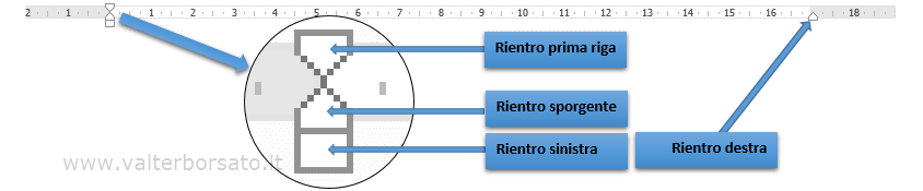 WORD: impostazione del  Righello